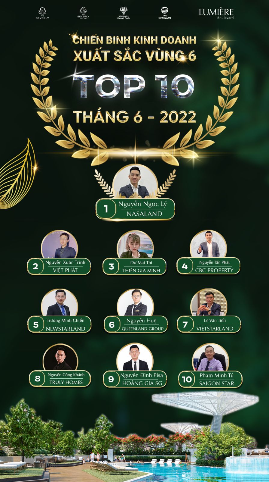 Top Sales MN vung 6 thang 6.2022